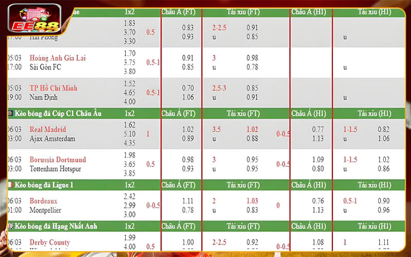 Cách đọc kèo bóng đá châu Á (Asian Handicap)